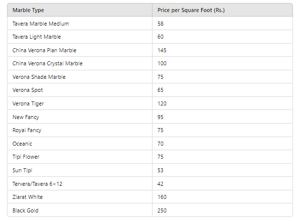 Today's marble prices in Pakistan